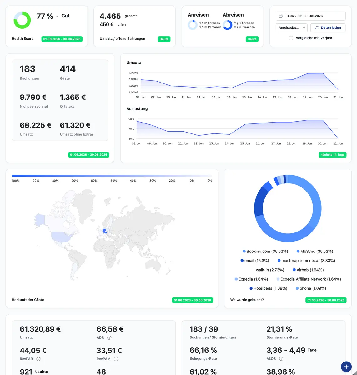 Dashboard in my-bookings